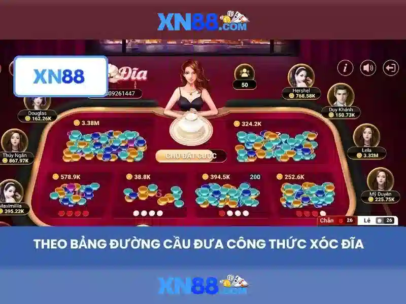 Công nghệ và nền tảng